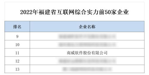 南威軟件集團(tuán)獲評(píng)福建省互聯(lián)網(wǎng)雙項(xiàng)殊榮，引領(lǐng)工業(yè)互聯(lián)網(wǎng)數(shù)據(jù)服務(wù)新篇章