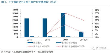 長江電子周觀點 工業富聯IPO如期推進，工業互聯網搭建正式啟動